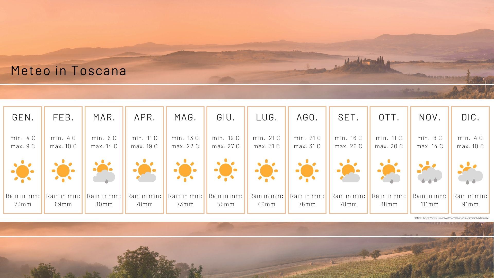 Tuscany Travel Guide the best things to see & do